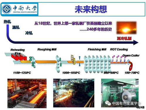 深冷成形制備鋁合金材料 現狀、挑戰與綠色未來構想