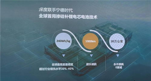 摻硅補鋰 新一代電池材料技術引領能源革命