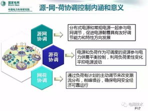 配電網(wǎng)接納分布式電源能力分析與源網(wǎng)荷協(xié)同發(fā)展的智能配電網(wǎng)關(guān)鍵技術(shù)開發(fā)